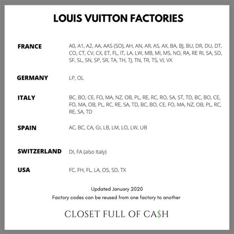 lv tracking code|louis vuitton shipping tracking.